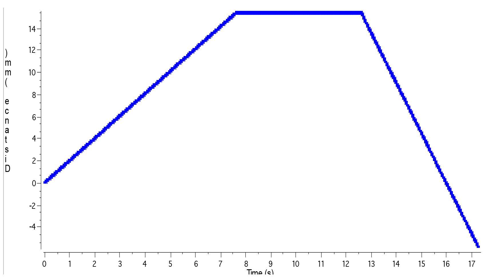 Wax D937 Chart 1